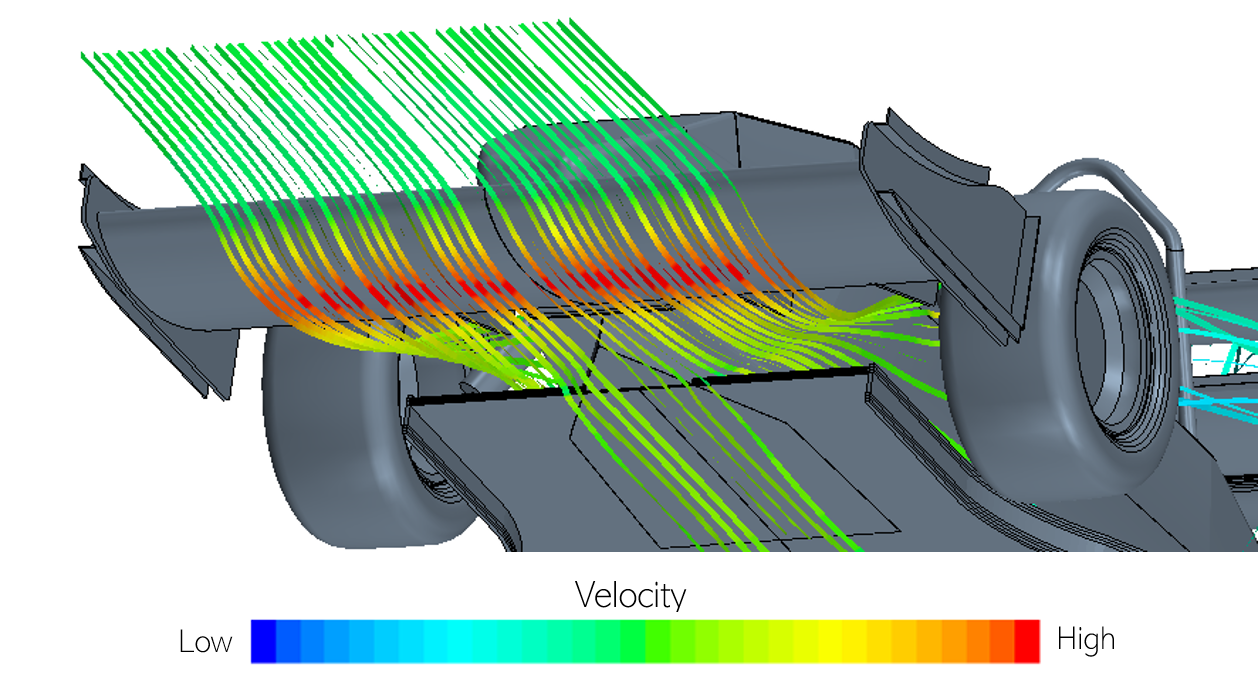 CFD